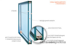 Замена стеклопакетов